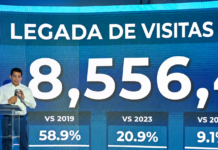 RD recibe más 8.5 millones de visitantes hasta agosto.